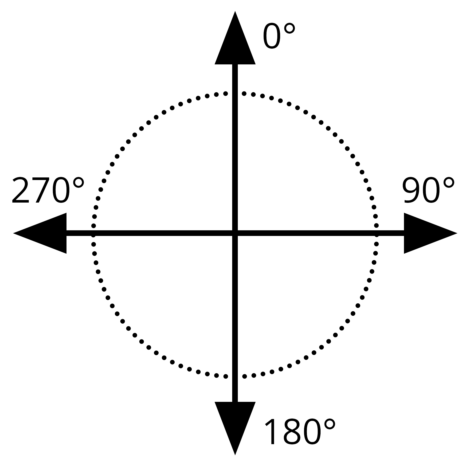 Diagram_Circle_ZeroOnTop