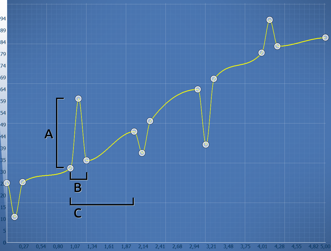 Transparency curve after applying transparency fluctuation