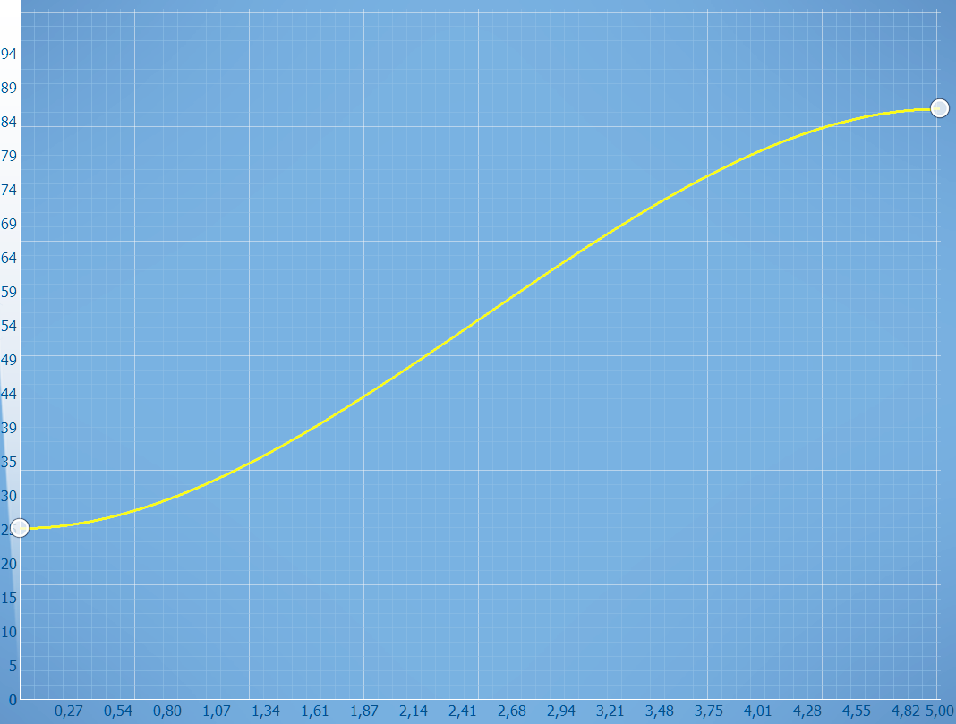 Original transparency curve