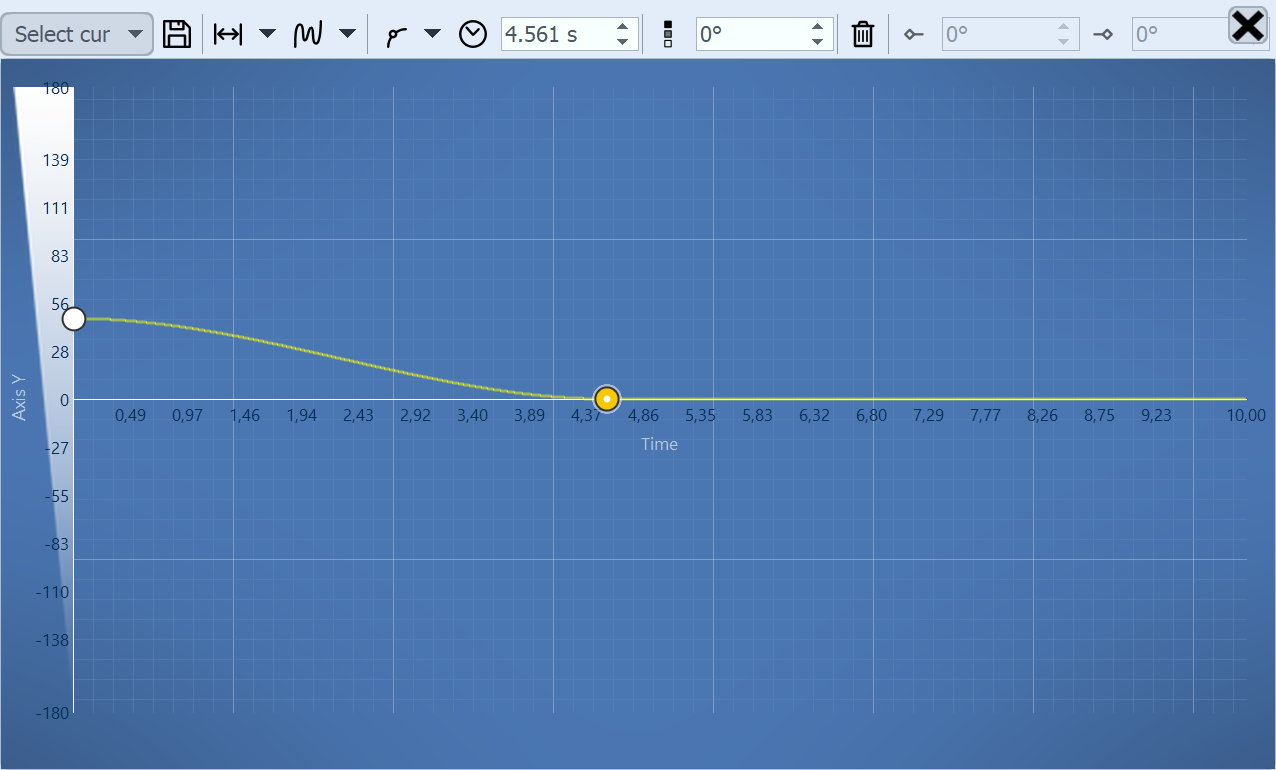 Curve for movement around the x-rotation center